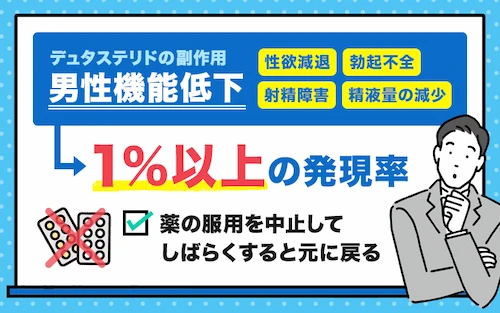 デュタステリドの副作用で現れる男性機能低下について